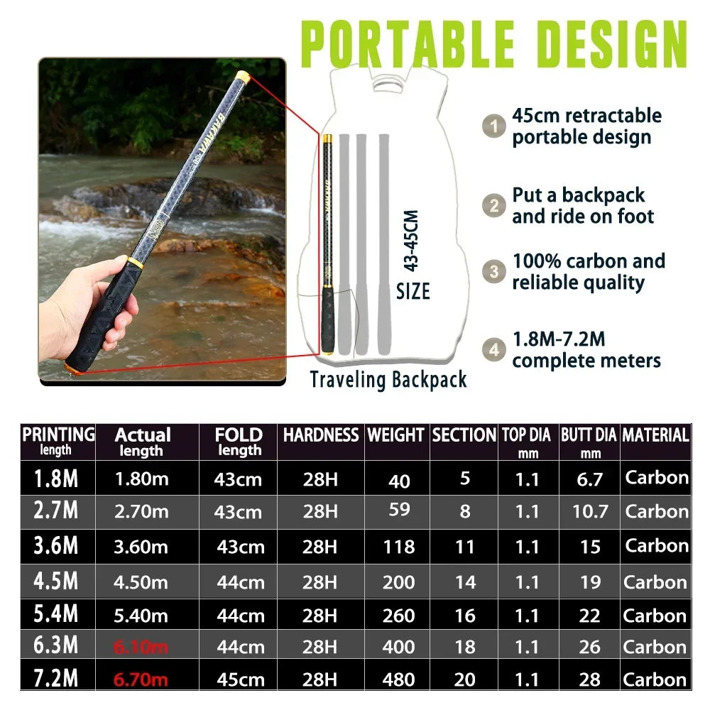 BAKAWA Ultralight Carbon Telescopic Fishing Rods &ndash; Portable &amp; Durable