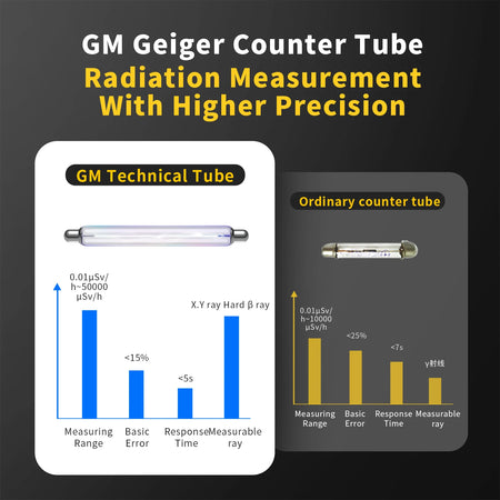 GC-01 Geiger Counter: Advanced Nuclear Radiation Detector