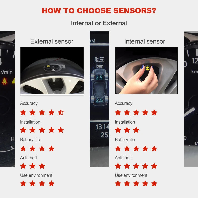 ACCEO Wireless TPMS For Cars - USB Rechargeable Alerts