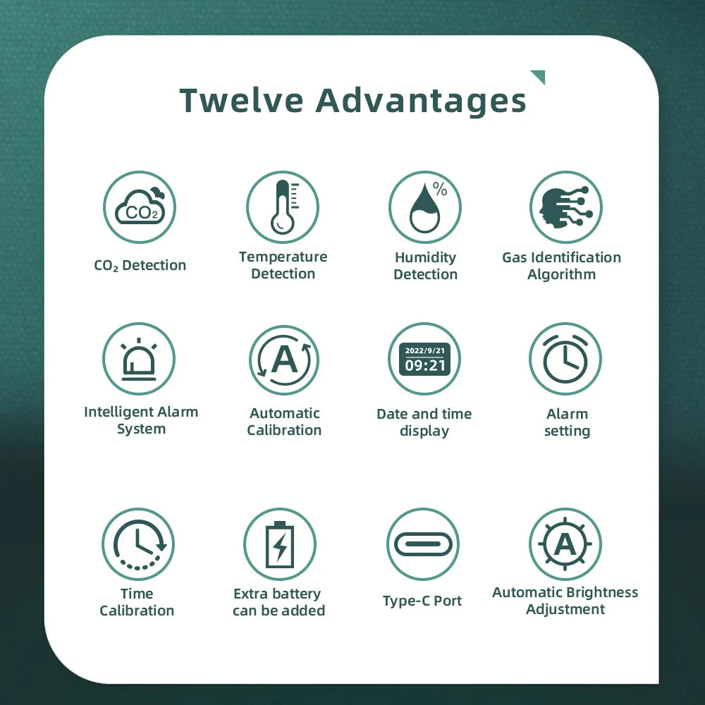 Smart WIFI 4 in 1 Air Quality Monitor &ndash; Real-Time CO2 Detection