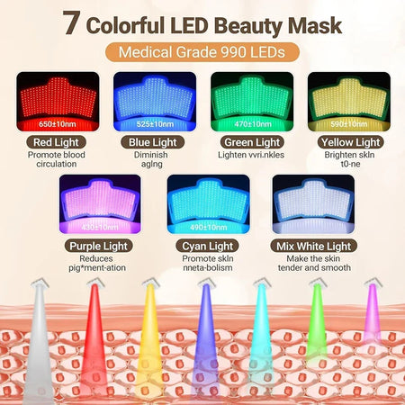 7 Color Photon PDT Facial Mask &ndash; Skin Rejuvenation Therapy