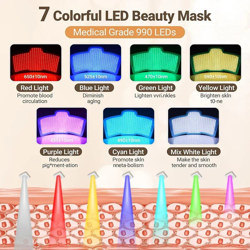 7 Color Photon PDT Facial Mask &ndash; Skin Rejuvenation Therapy