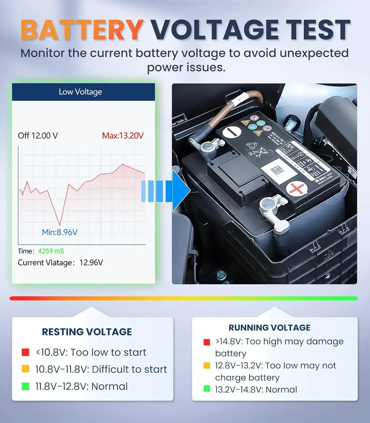 【for Opel】Car OBD2 Scanner ABS SRS TPM Engine Diagnostic Tools Full OBDII Functions Read/Clear Codes Car Diagnostic Tool by InterCyprus Trading Ltd