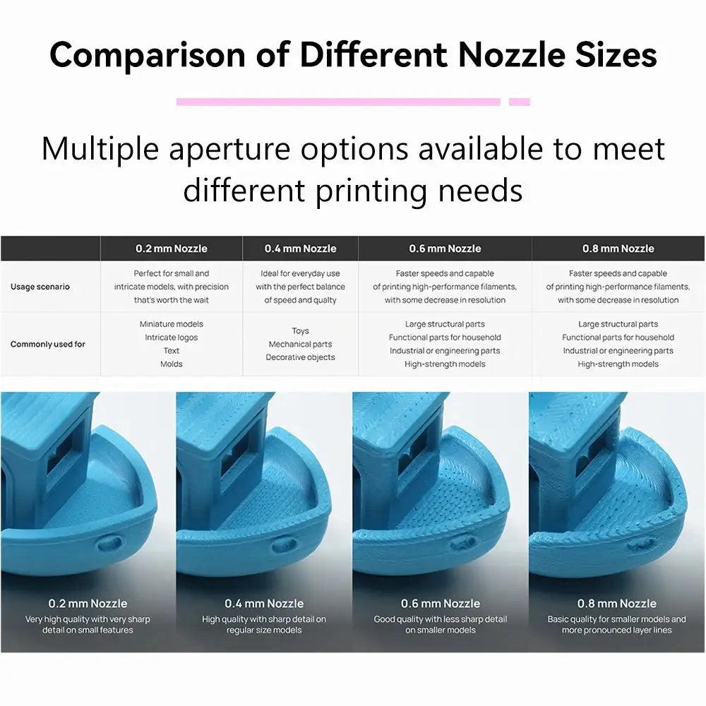 Nozzle Kit For Anycubic Kobra 3 Max 0.4mm 0.6mm 0.8mm