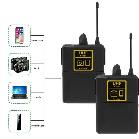 Luxuglow UHF Wireless Lavalier Mic &ndash; 30 Channel 50m Range