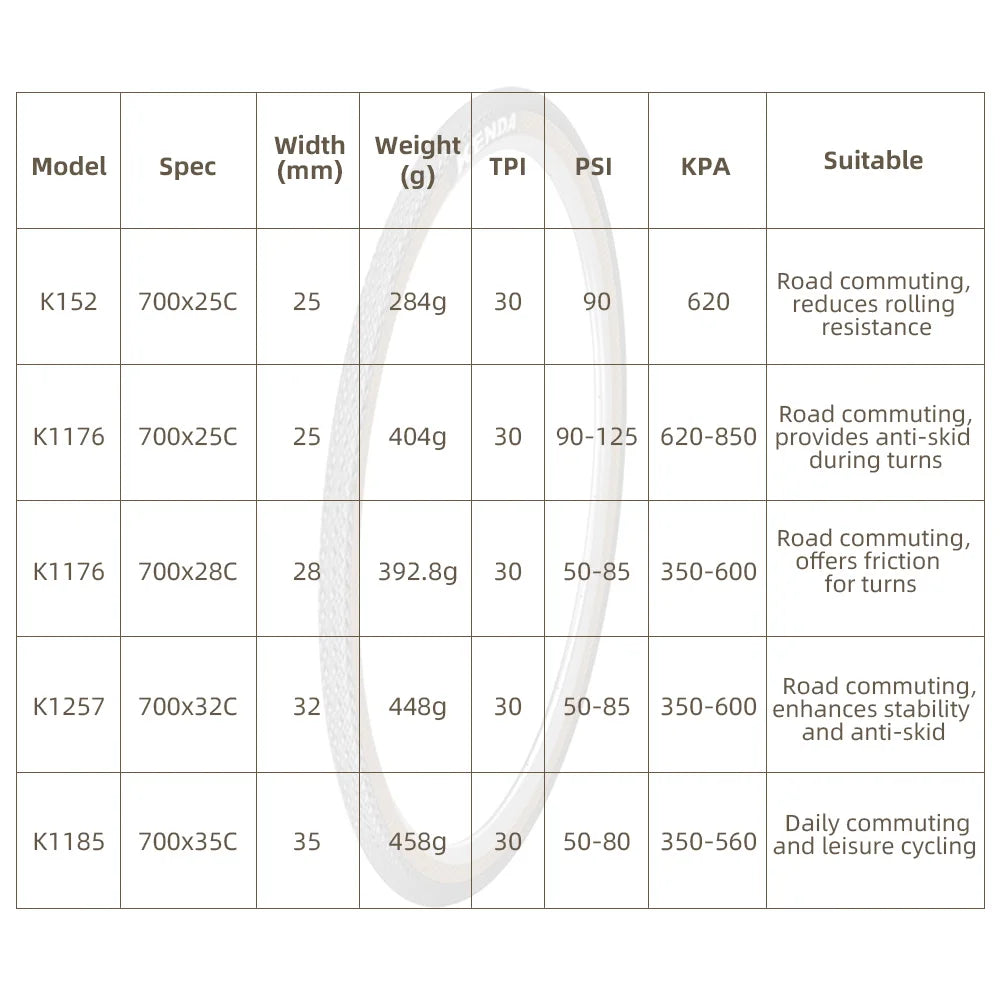 Kenda 700x25C Road Tires Premium &ndash; Retro Yellow Sidewalls