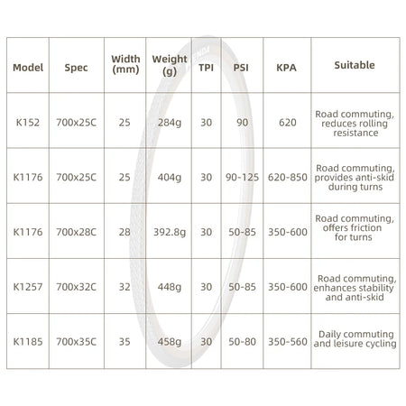 Kenda 700x25C Road Tires Premium &ndash; Retro Yellow Sidewalls