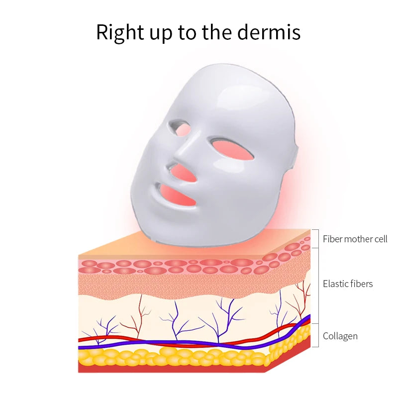 MONAI Red Light Therapy LED Mask &ndash; Whitening And Radiance