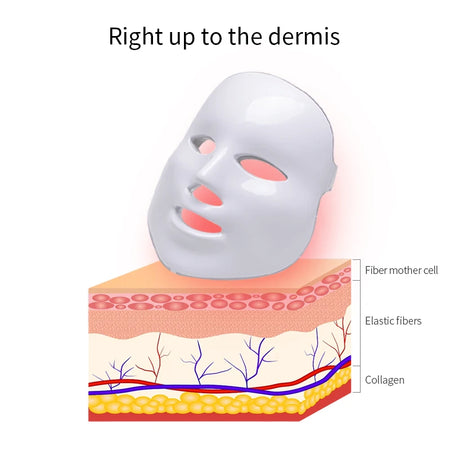 Red Light Therapy LED Mask &ndash; Professional Skin Tightening