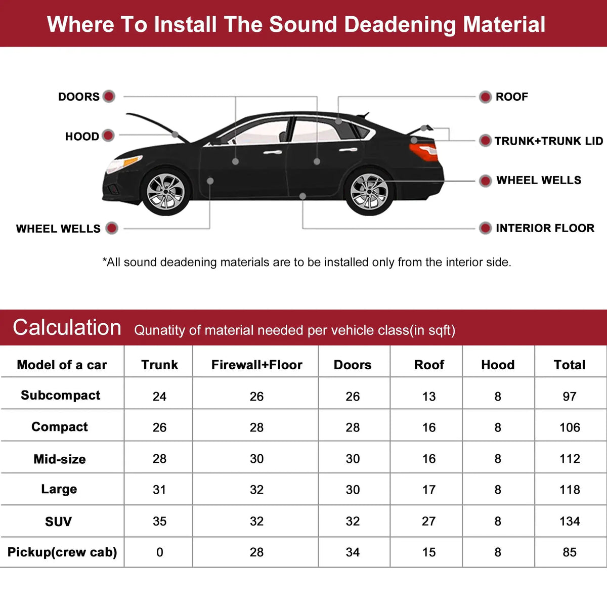 Uxcell 203cmx100cm Car Firewall Heat Sound Deadener Insulation Mat Aluminium Coating Cotton Self-adhesive Noise Insulation 5mm by InterCyprus Trading Ltd