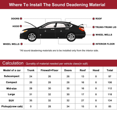 Uxcell 203cmx100cm Car Firewall Heat Sound Deadener Insulation Mat Aluminium Coating Cotton Self-adhesive Noise Insulation 5mm by InterCyprus Trading Ltd