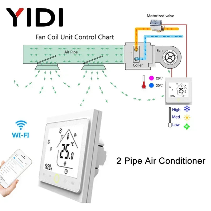 WiFi Smart Thermostat for Central Air by YIDI - Alexa Compatible