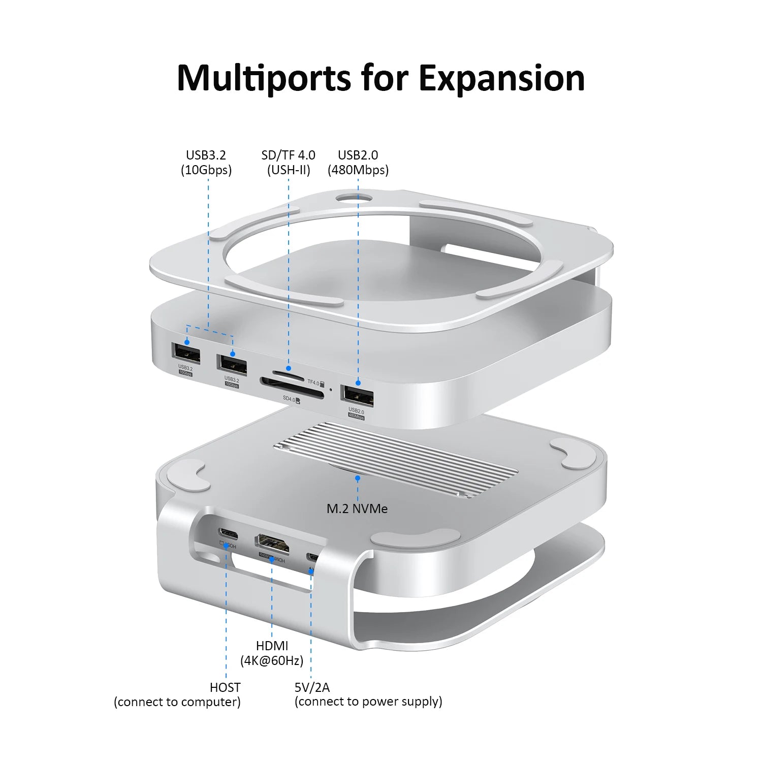 Mac Mini USB C Hub With M.2 SSD Enclosure &ndash; Type-C Dock MC60H(With HDMI)