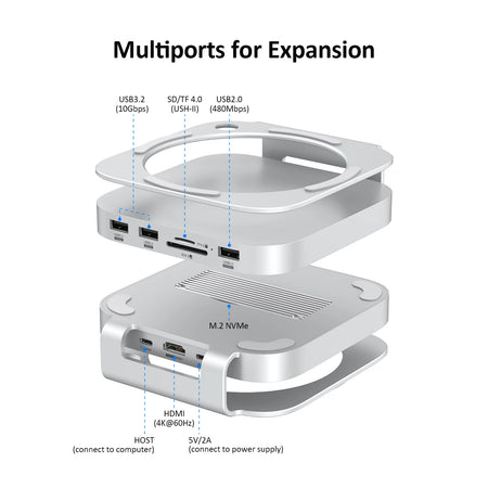 Mac Mini USB C Hub With M.2 SSD Enclosure &ndash; Type-C Dock MC60H(With HDMI)