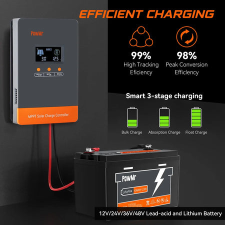 Powermr 100A Solar Charge Controller - MPPT High Efficiency