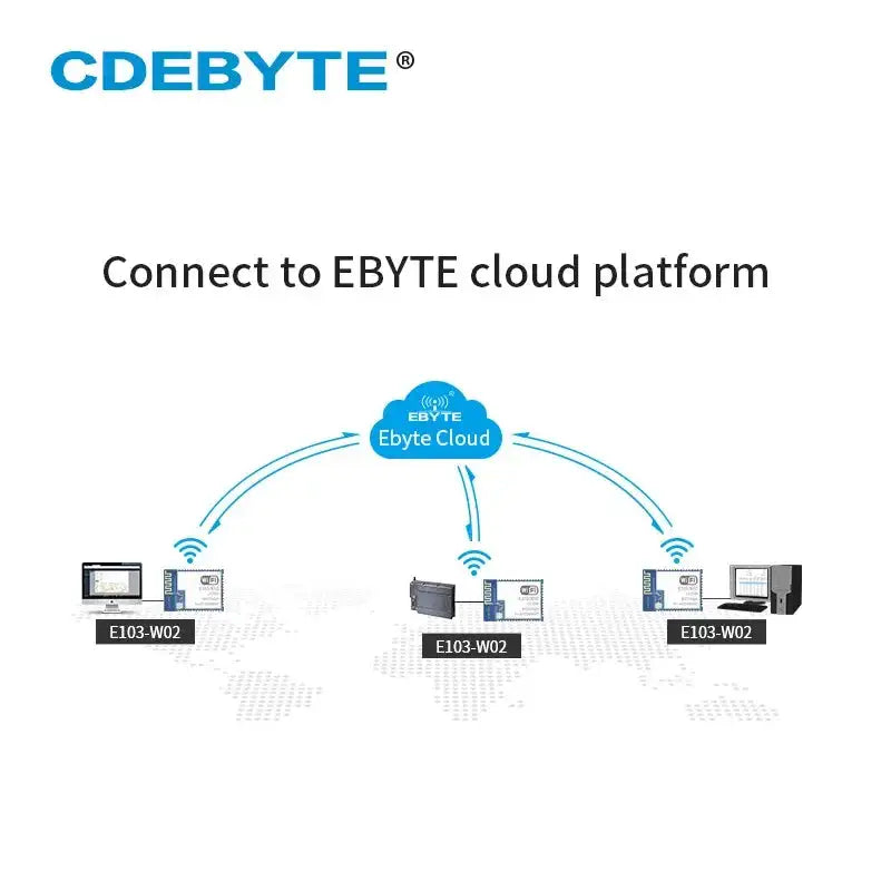 CDEBYTE CC3200 2.4GHz WiFi Transceiver E103W02 100mW