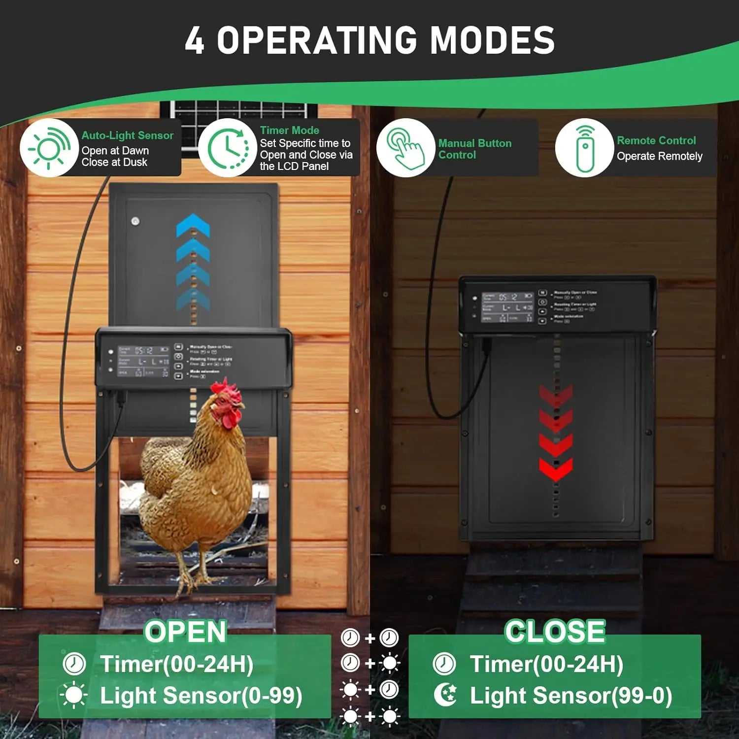 Solar Auto Chicken Coop Door &ndash; Solar Powered USB Charging