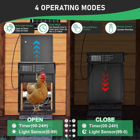 Solar Auto Chicken Coop Door &ndash; Solar Powered USB Charging