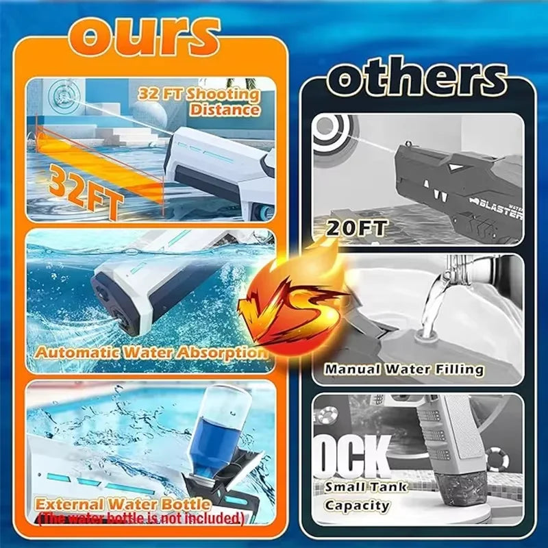 Powerful Electric Water Guns for Adults - Automatic Suction &amp; Blasting