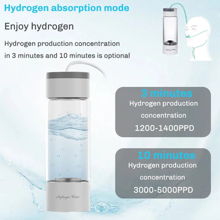 380ML Hydrogen Water Generator Bottle &ndash; Dual Chamber