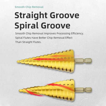 HSS Titanium Step Drill Bit Set for Metal &amp; Wood - High-Speed Steel, 4-12mm, 4-20mm, 4-32mm