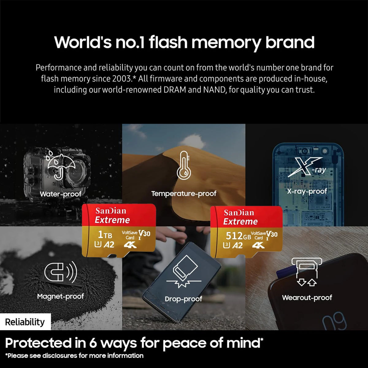 AEVYVK 512GB SD Card &ndash; High-Speed Data Transfer