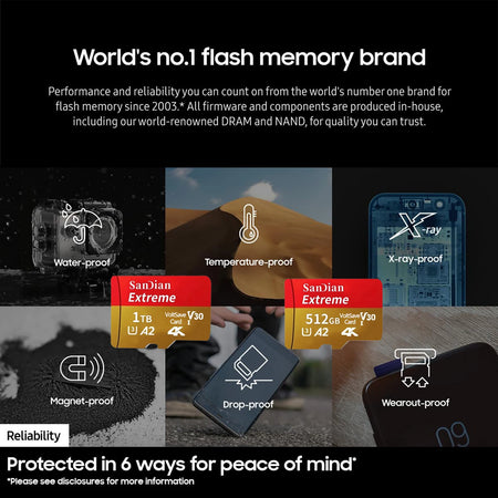 AEVYVK 512GB SD Card &ndash; High-Speed Data Transfer