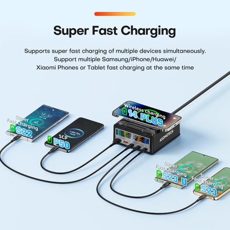 ASOMETECH 260W USB C GaN Charger &ndash; Ultra-Fast Charging for All Devices