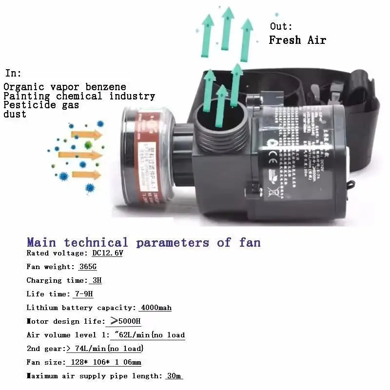 Protective Gas Mask Respirator Full Face &ndash; Constant Flow