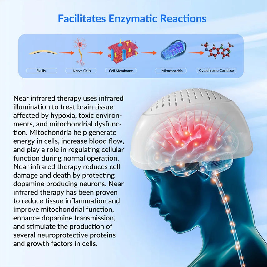 ZJKC 1070nm Hełm do terapii fotobiomodulacyjnej na lęk