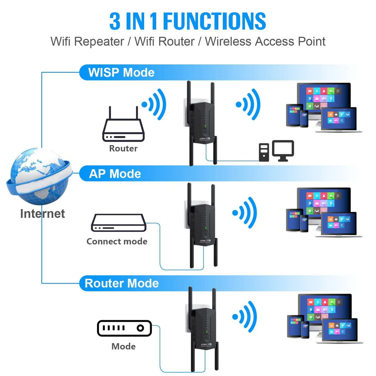 3000Mbps WiFi 6 Repeater &ndash; Long Range With 4 Antennas