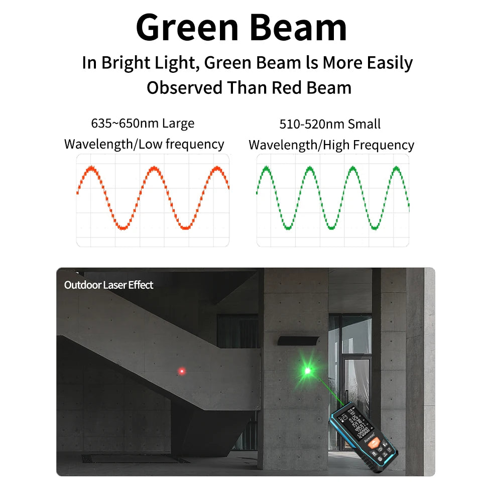 Aicevoos Rechargeable Green Beam Laser Rangefinder | Accurate, CE Certified