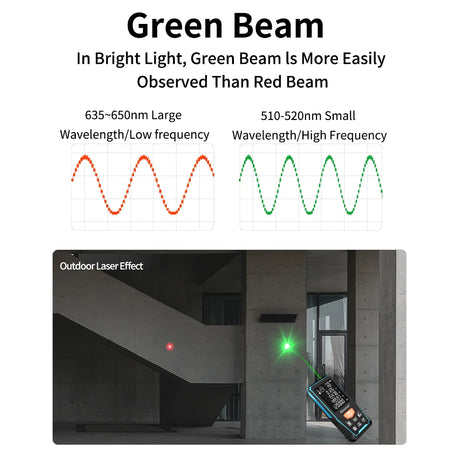Aicevoos Rechargeable Green Beam Laser Rangefinder | Accurate, CE Certified