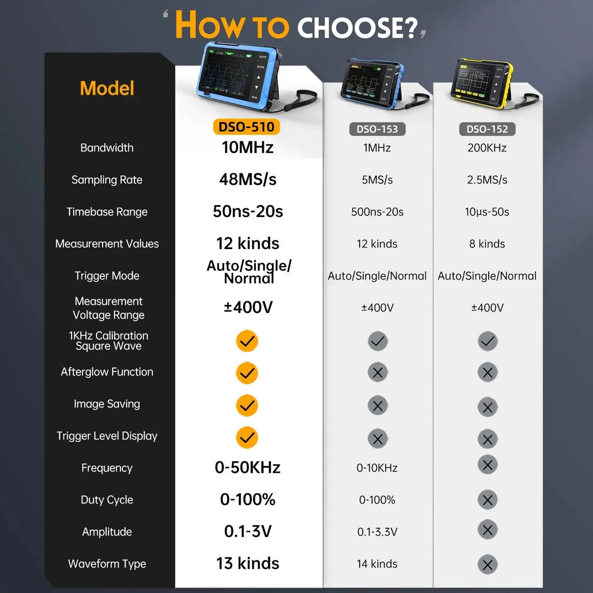 FNIRSI Handheld 2 In 1 Digital Oscilloscope 10 MHz 48MSps