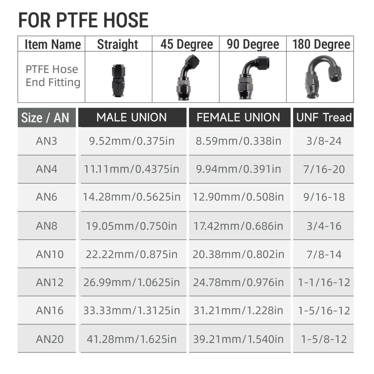 PIKBUK AN4/6/8/10 PTFE Oil Fuel Line Swivel Fitting 0-180 Degree Hose End Adaptor Assembly Kit Black by InterCyprus Trading Ltd