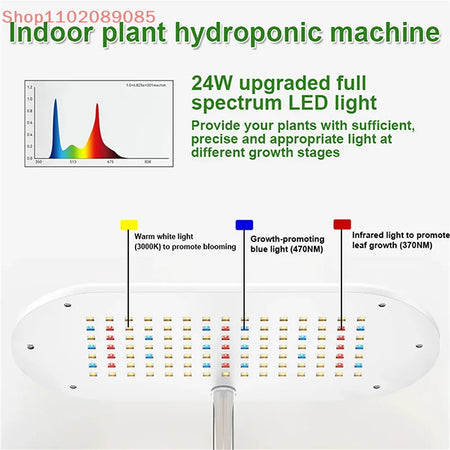 Intelligent Hydroponic Growing System &ndash; Auto Timer Light