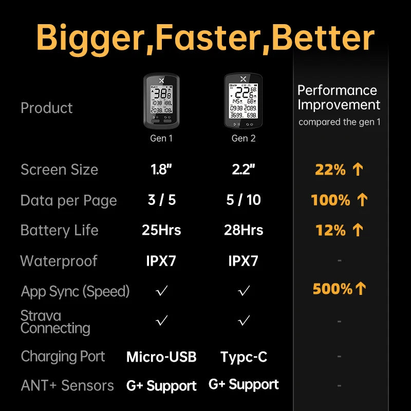 XOSS G2 Plus Bike Computer &ndash; Waterproof Wireless GPS Cycling Speedometer