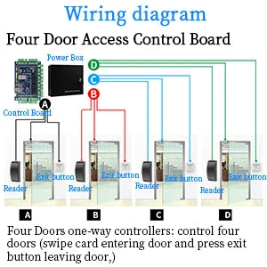 LR002DC Waterproof RFID Reader &ndash; IP68 Waterproof Proximity