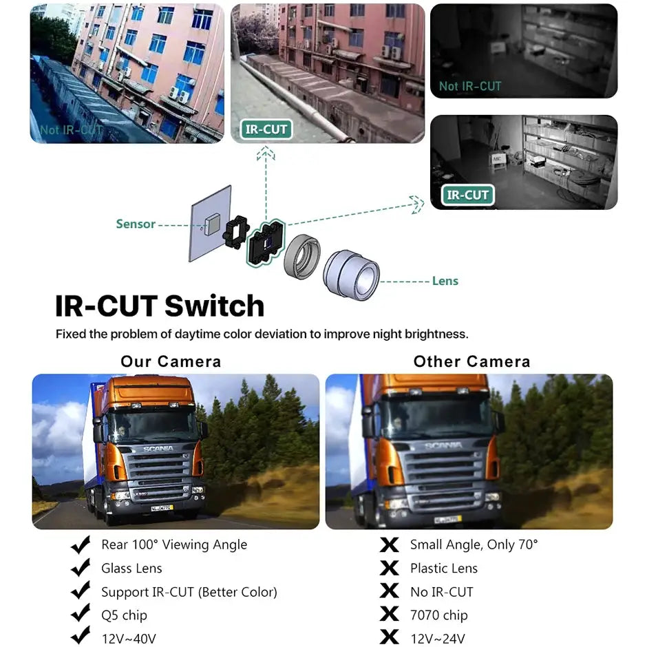 Waterproof Heavy Duty Backup Camera With IR Night Vision For Trucks by InterCyprus Trading Ltd