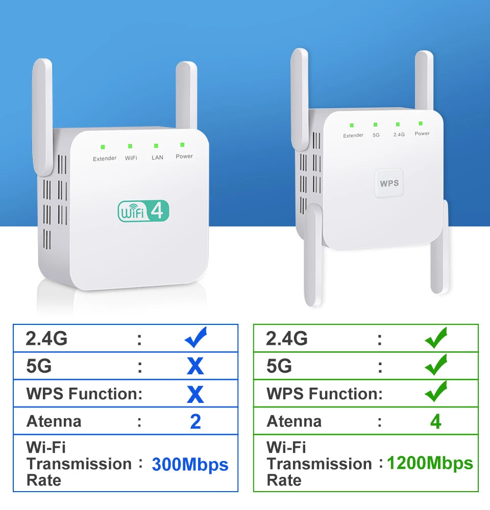 TelDaykemei 5G WiFi Repeater &ndash; 1200Mbps Long Range Extender