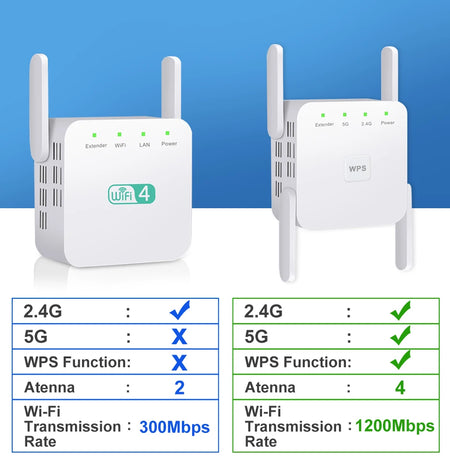 TelDaykemei 5G WiFi Repeater &ndash; 1200Mbps Long Range Extender