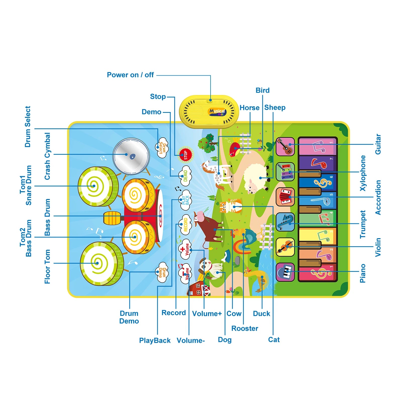 Toddler Educational Music Play Mat - 80x50cm Floor Piano &amp; Drum Mat with Instrument Sounds for Kids
