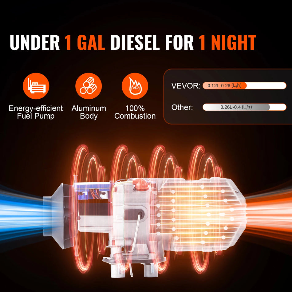 Diesel Air Heater 12V 2/5/8KW – Daljinski upravljalnik