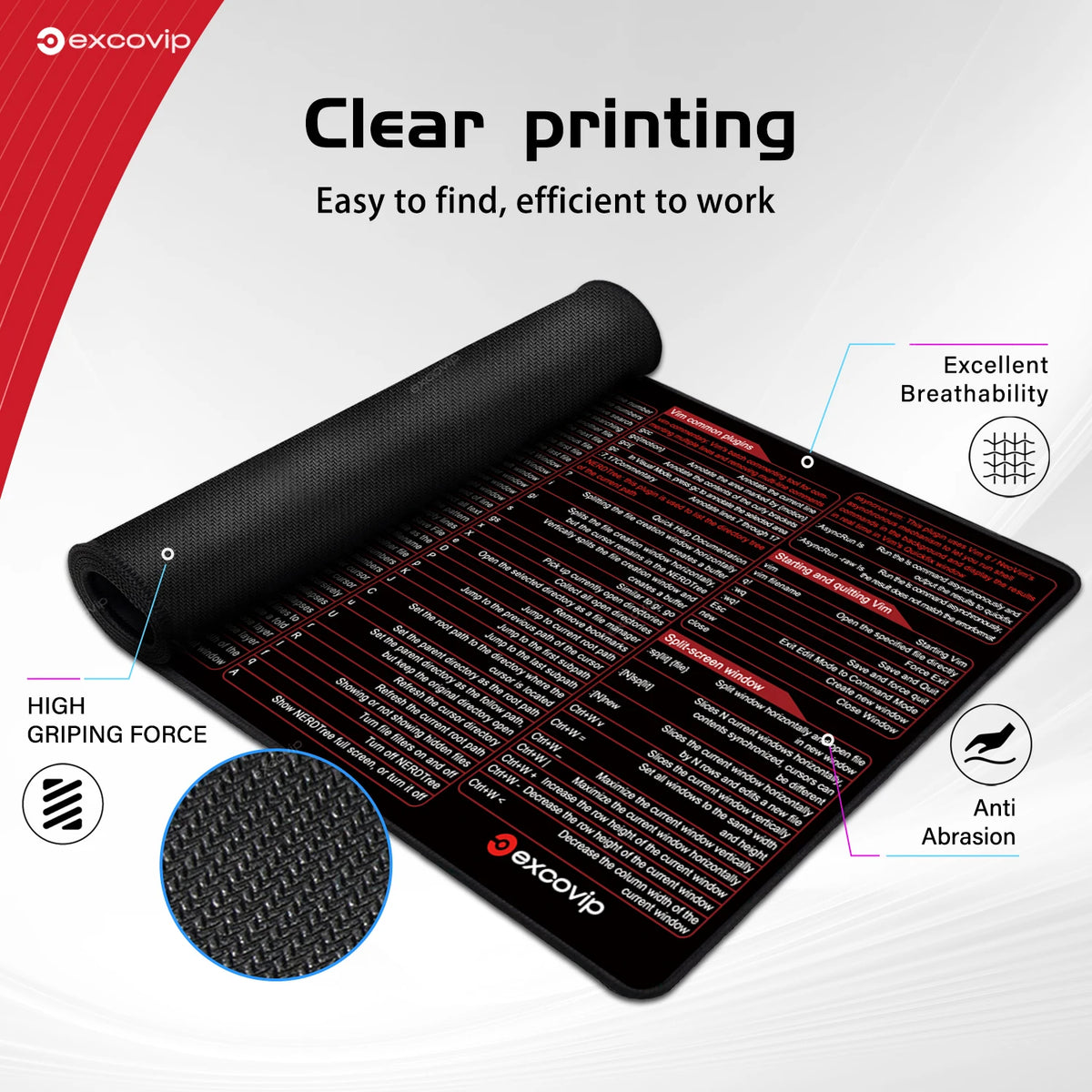 EXCO Vim Mouse Pad Linux Text Editor Cheat Sheet &ndash; Non Slip