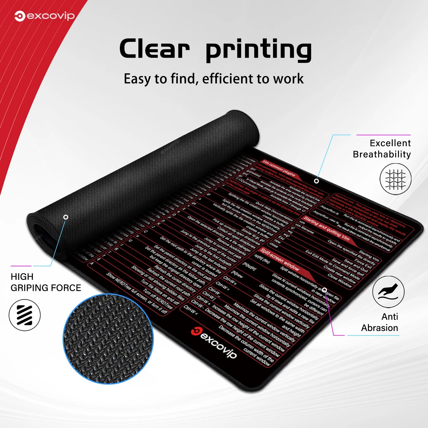 EXCO Vim Mouse Pad Linux Text Editor Cheat Sheet &ndash; Non Slip