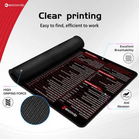 EXCO Vim Mouse Pad Linux Text Editor Cheat Sheet &ndash; Non Slip