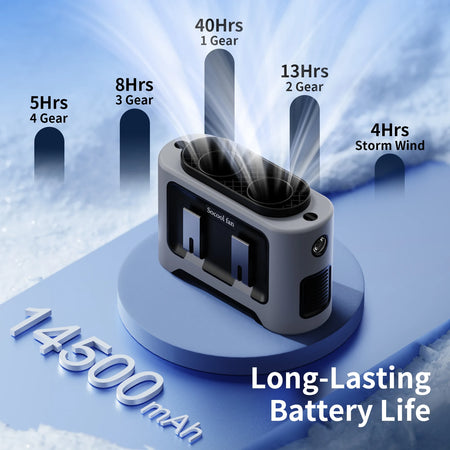 Socoolfan 14500mAh Portable Outdoor Fan &ndash; Strong Dual Air Vents for Travel and Sports