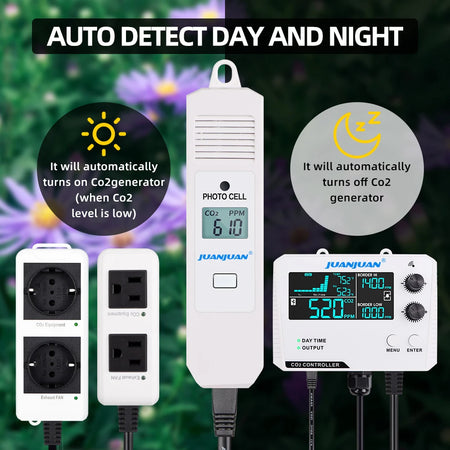 Juanjuan 0-5000ppm CO2 Controller &ndash; LCD Display Monitor