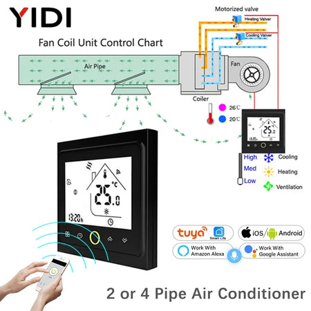 WiFi Smart Thermostat for Central Air by YIDI - Alexa Compatible