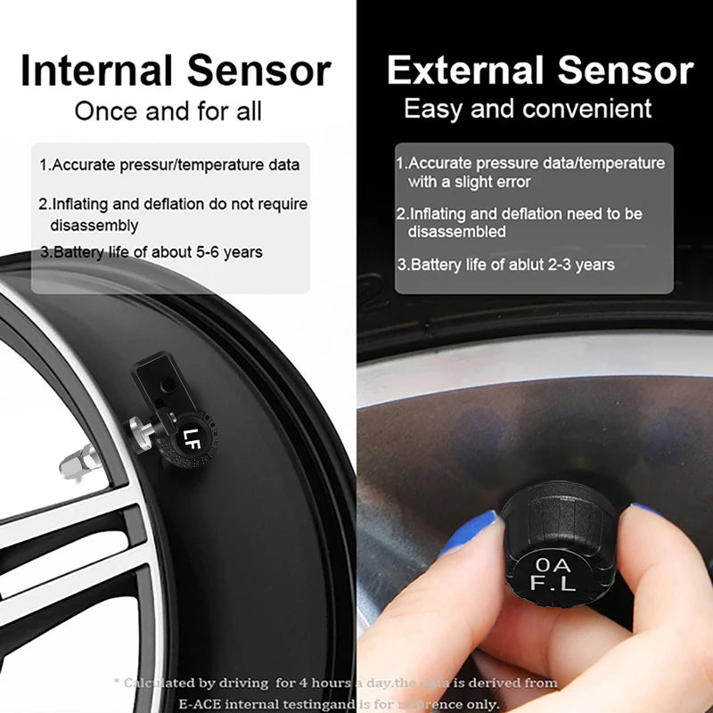 ACCEO Intelligent TPMS - Solar Tire Pressure Alarm